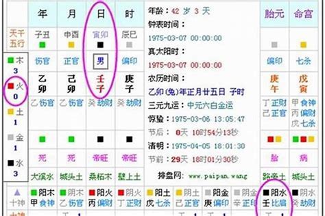 看命格|生辰八字算命、五行喜用神查询（免费测算）